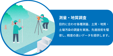 測量・地質調査